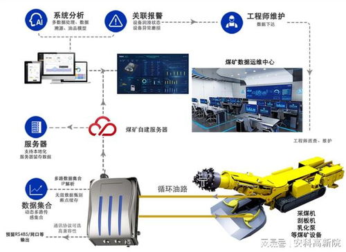 安科高新院大型設(shè)備自動(dòng)潤(rùn)滑及油液監(jiān)測(cè)系統(tǒng)實(shí)現(xiàn)定時(shí) 定點(diǎn) 定量